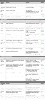 Multiplexed suspension array immunoassays for detection of antibodies to pneumococcal polysaccharide and conjugate vaccines